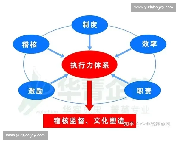 围绕控制节奏打造高效稳定执行力的系统化方法论与团队协同持续成长路径