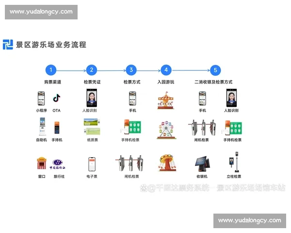 智能票务系统助力便捷购票与精准管理提升用户体验